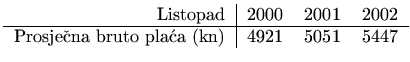 $\displaystyle \begin{tabular}{r\vert lll}
Listopad & 2000 & 2001 & 2002  \hline
Prosjena bruto plaa (kn)& 4921 & 5051 & 5447
\end{tabular}$