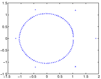 \begin{figure}\begin{center}
\epsfig{file=eig100.eps, width=0.45\textwidth}\end{center}\end{figure}
