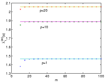 \begin{figure}\begin{center}
\epsfig{file=eigmax.eps, width=0.5\textwidth}\end{center}\end{figure}