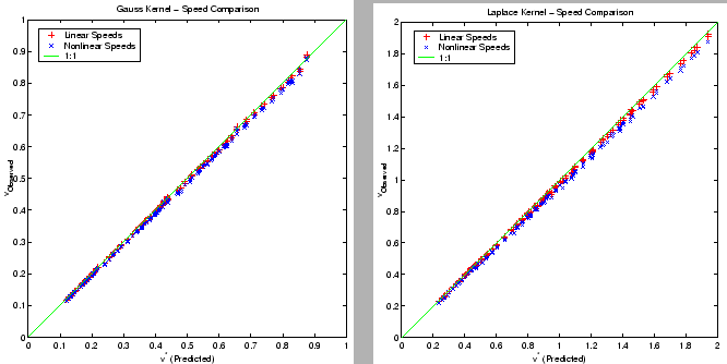 \begin{figure}\begin{center}
\begin{tabular}{cc}
\epsfig{file=Gaussstat.eps, wid...
...file=Laplacestat.eps, width=0.45\textwidth}\end{tabular}\end{center}\end{figure}