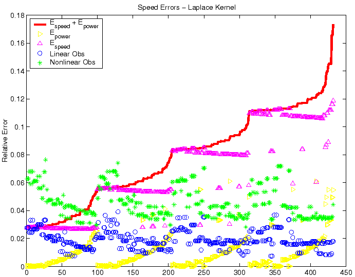 \begin{figure}\epsfig{figure=LaplaceErr.eps,width=6in}\end{figure}